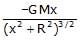 Gravitation & Related Terms | Physics Class 11 - NEET